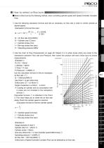 Speed Controller Constant Flow - 5