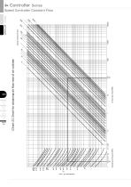 Speed Controller Constant Flow - 6