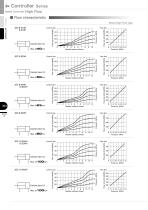 Speed Controller High Flow - 6