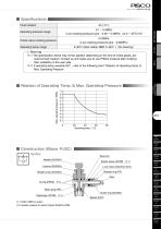 Speed Controller PP Series - 3