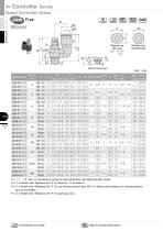 Speed Controller Series - 8