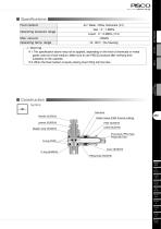 SSNC series - 3