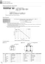 Stainless Steel ball valve - 2