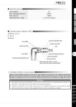 Stop Fitting Series - 3