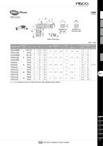 Stop Fitting Series - 7