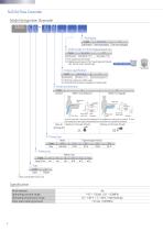 SUS316 Flow Control Valve - 2