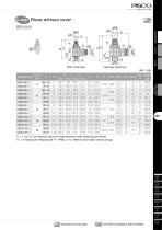 Throttle (Needle) Valve Brass Series - 7