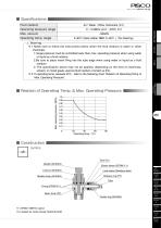 Throttle (Needle) Valve PP Series - 3