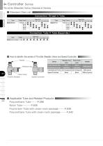 Throttle (Needle) Valve Standard Serie - 4