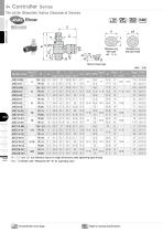 Throttle (Needle) Valve Standard Serie - 6