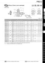 Throttle (Needle) Valve Standard Serie - 7