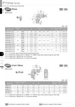 Tube Fitting Chemical Series - 8