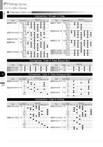 Tube Fitting Mini Series - 4