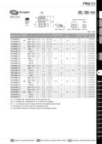 Tube Fitting Mini Series - 7