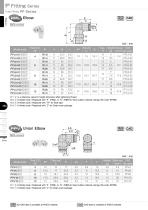 Tube Fitting PP Series - 8