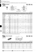 Tube Fitting Stainless SUS303 Equivalent Corrosivity Series - 6