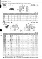 Tube Fitting Stainless SUS303 Equivalent Corrosivity Series - 8