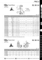 Tube Fitting Stainless SUS304 Series - 13