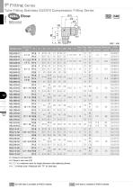 Tube Fitting Stainless SUS316 Compression Fitting Series - 8