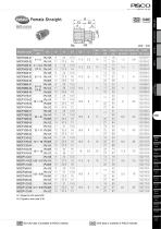 Tube Fitting Stainless SUS316 Compression Fitting Series - 9