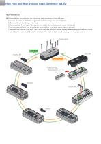 VLM series - 11