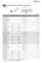 VM | VC series - 13