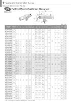 VM | VC series - 16