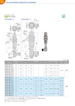 VPLFC, VPLFD series - 10