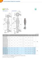 VPLFC, VPLFD series - 12