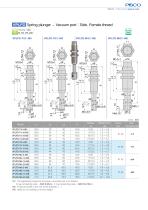 VPLFC, VPLFD series - 13