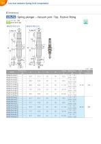 VPLFC, VPLFD series - 4