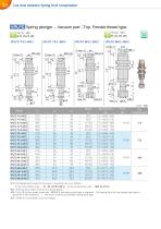 VPLFC, VPLFD series - 8