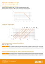 BK1 - ABS Double union ball valve - 3