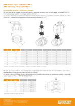 BK1 - ABS Double union ball valve - 4