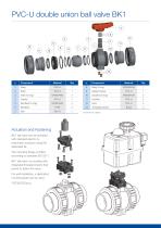 BK1-BX-BV - PVCu Ball valves-5