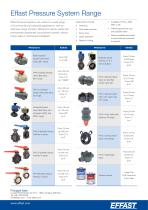BK1-BX-BV - PVCu Ball valves-8
