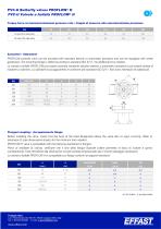 PROFLOW H- PVC-u Butterfly valves - 4