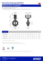 PROFLOW - PVCu Actuated butterfly valves - 10