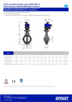 PROFLOW - PVCu Actuated butterfly valves - 3