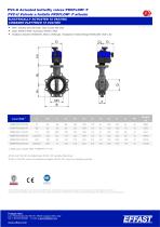 PROFLOW - PVCu Actuated butterfly valves - 4