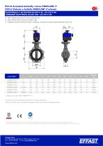 PROFLOW - PVCu Actuated butterfly valves - 6