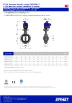 PROFLOW - PVCu Actuated butterfly valves - 7