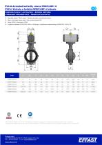 PROFLOW - PVCu Actuated butterfly valves - 9