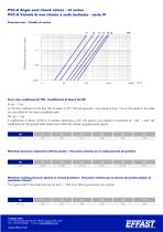 VIS - PVC-u Angle seat check valves - 3