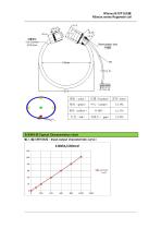 1000A 100mV Flexible Rogowski Coil-3