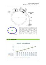 1000A 200mA Flexible Rogowski Coil-3