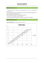 4-20mA DC Output Flexible Rogowski Coil-4