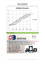 4-20mA DC Output Flexible Rogowski Coil-5