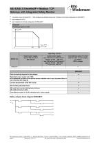 ASi-5/ASi-3 EtherNet/IP + Modbus TCPGateway with integrated Safety Monitor - 4