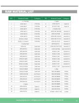 PIRPED CATALOG-12
